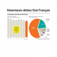 Détenteurs de la dette française